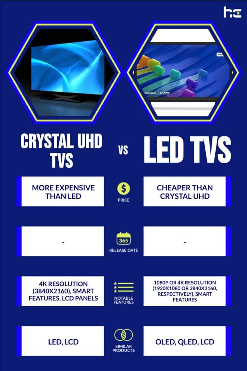 crystal UHD TVs vs LED TVs