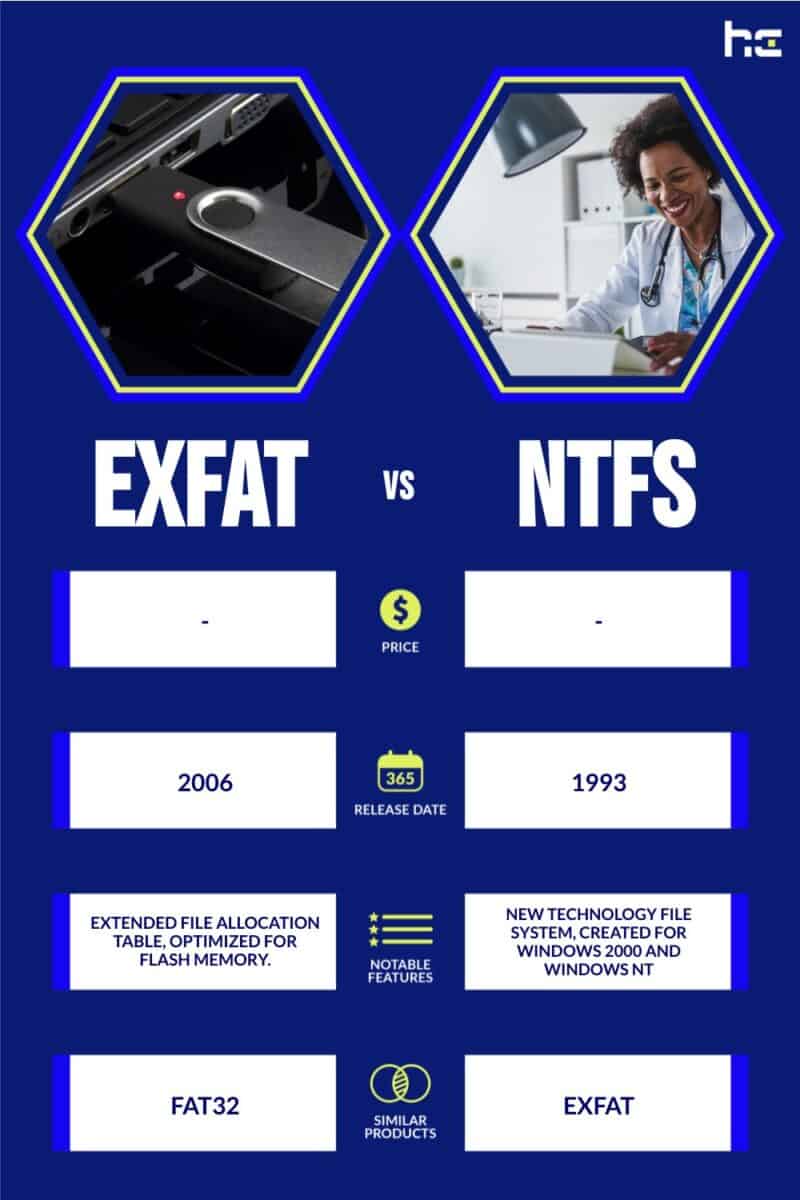 exFAT vs NTFS