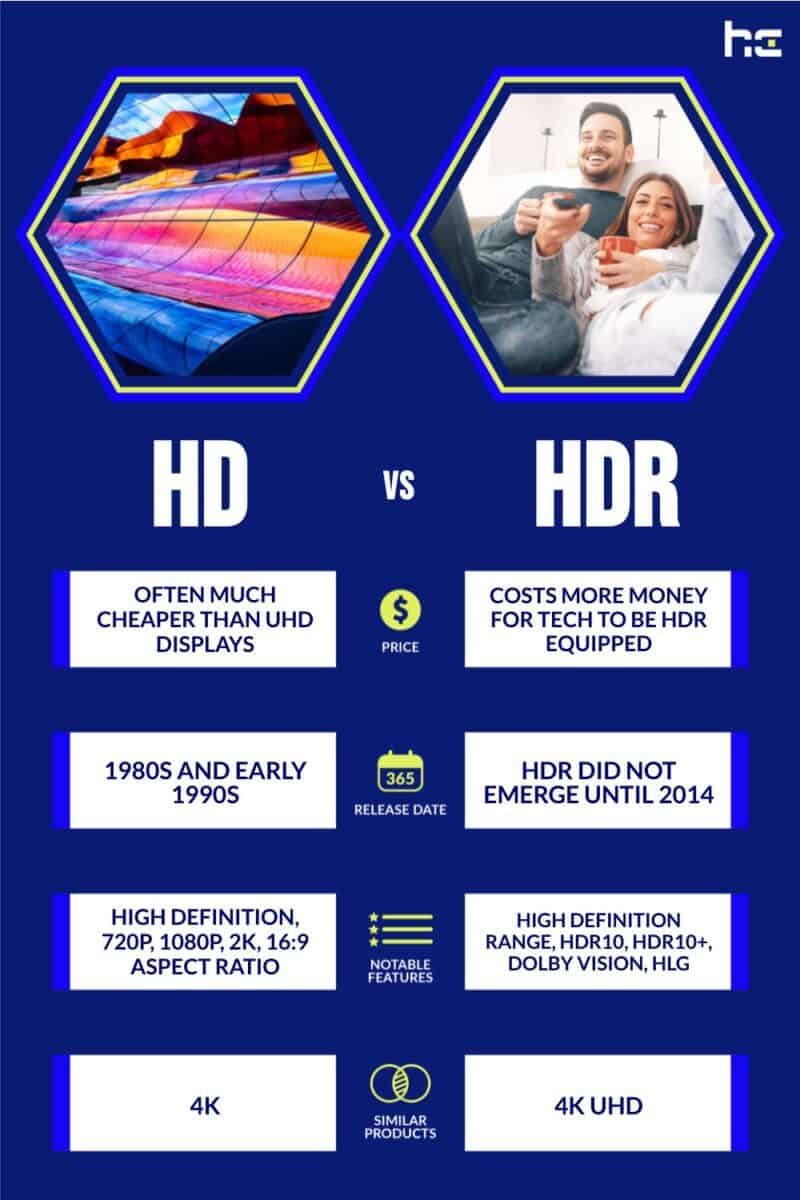 HD vs HDR