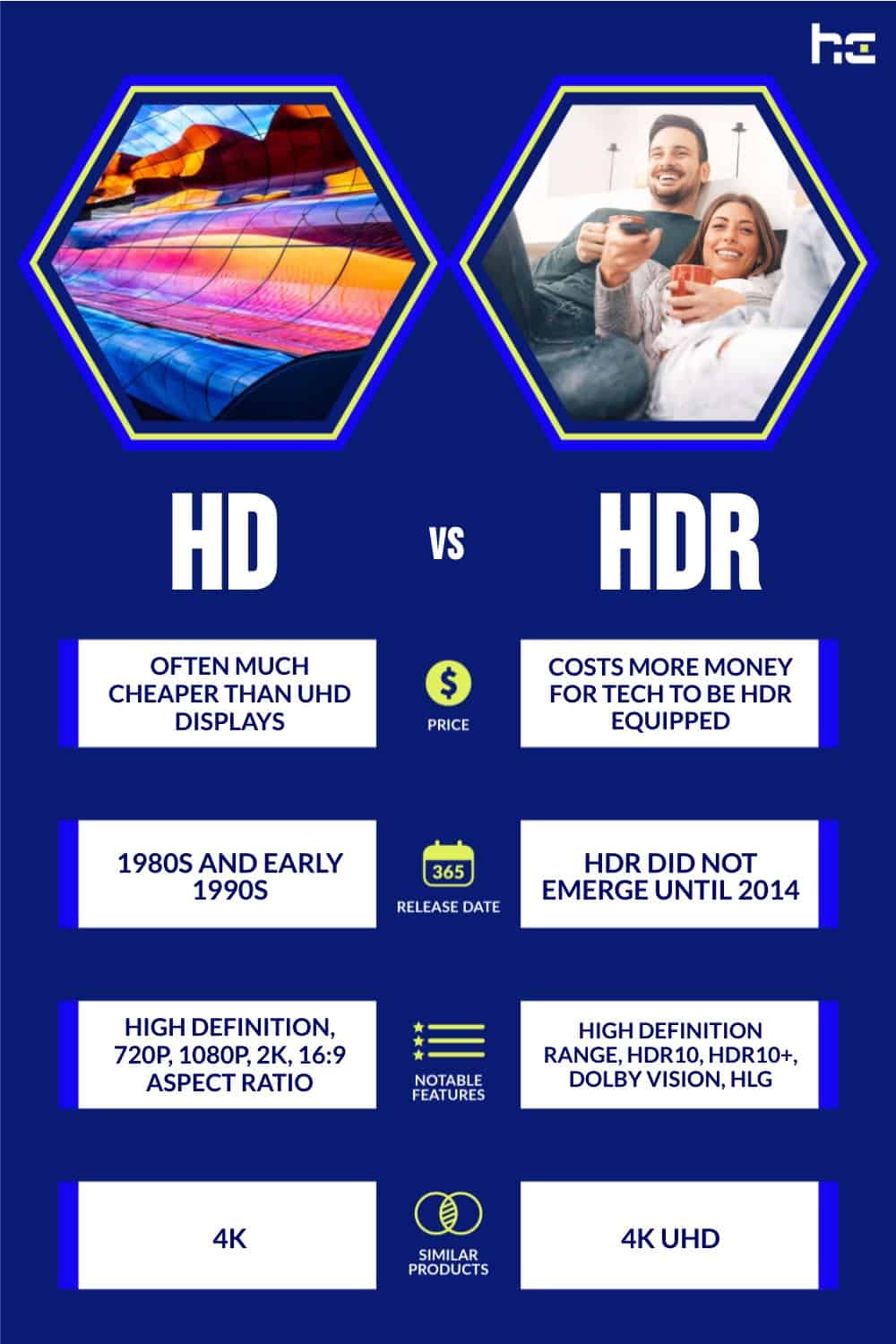 HD vs. HDR: What's the Difference? - History-Computer