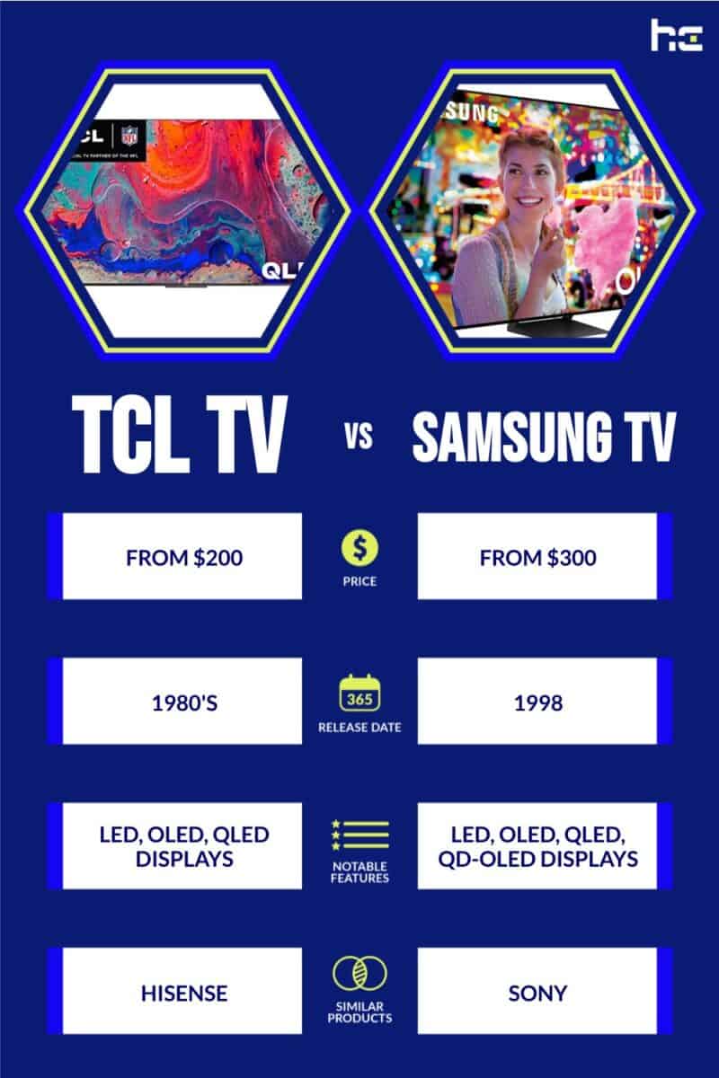 TCL TV vs Samsung TV infographic