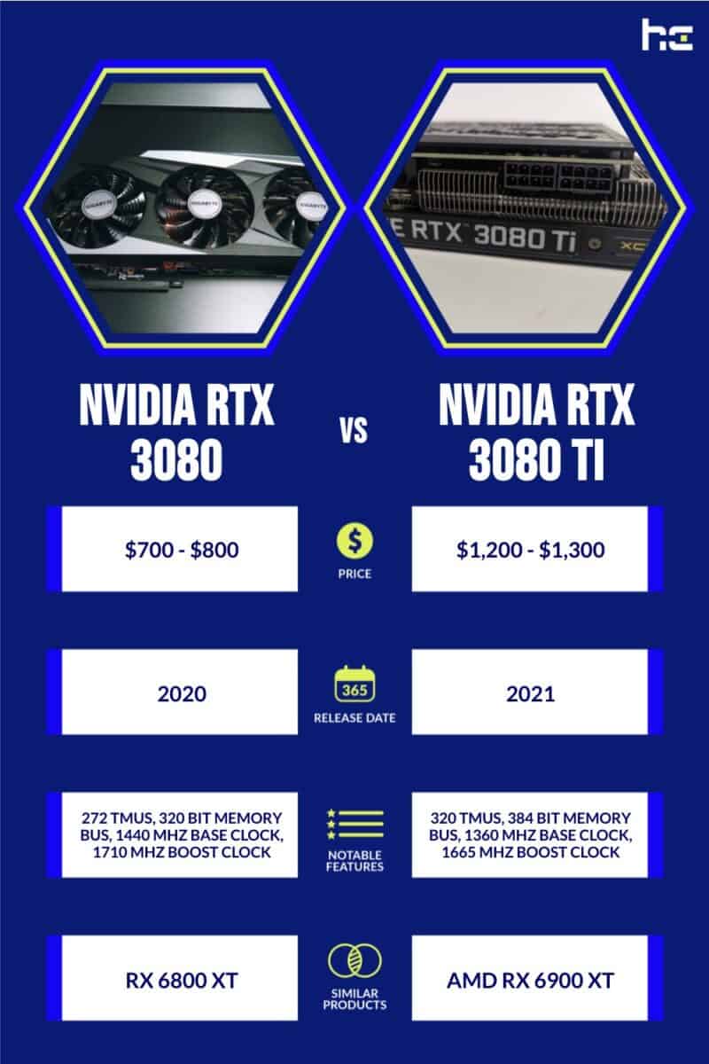 infographic for Nvidia RTX 3080 vs Nvidia RTX 3080 Ti
