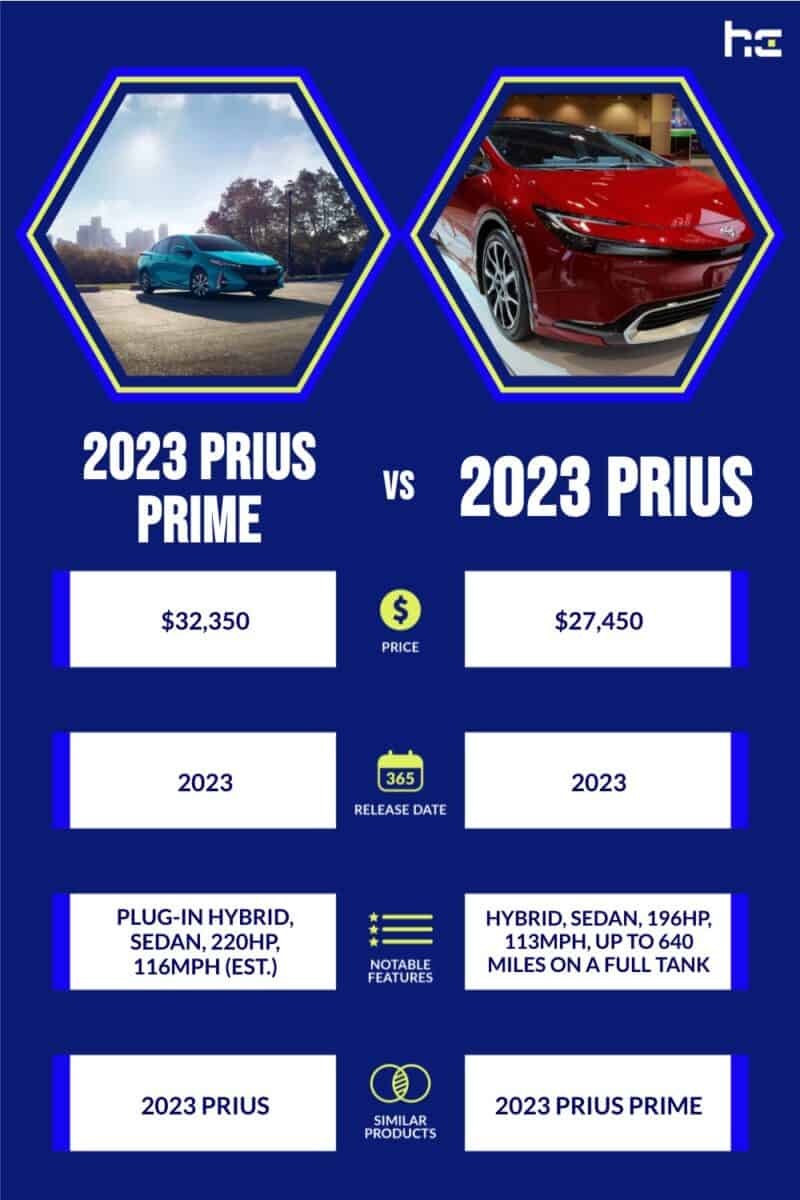 2023 Prius Prime vs 2023 Prius