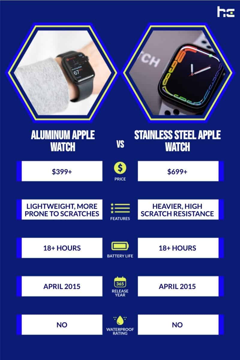 Aluminum Apple Watch vs Stainless Steel Apple Watch