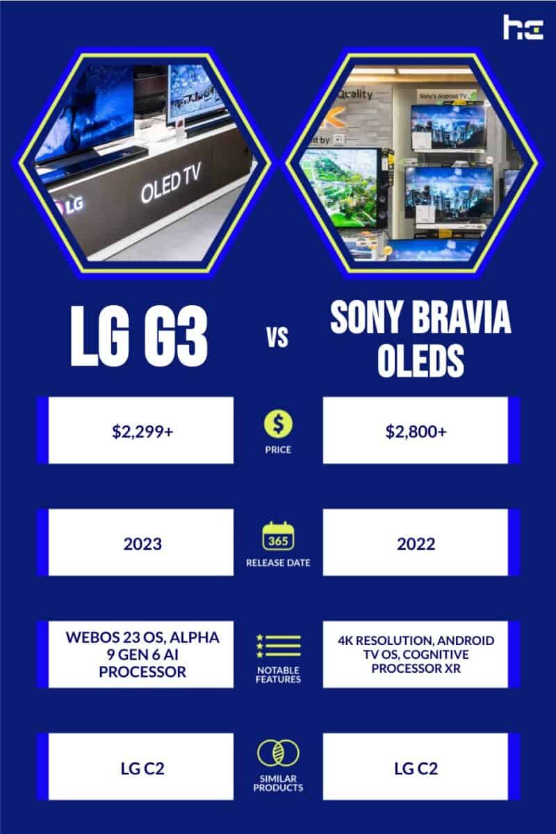 LG G3 vs Sony Bravia OLEDs