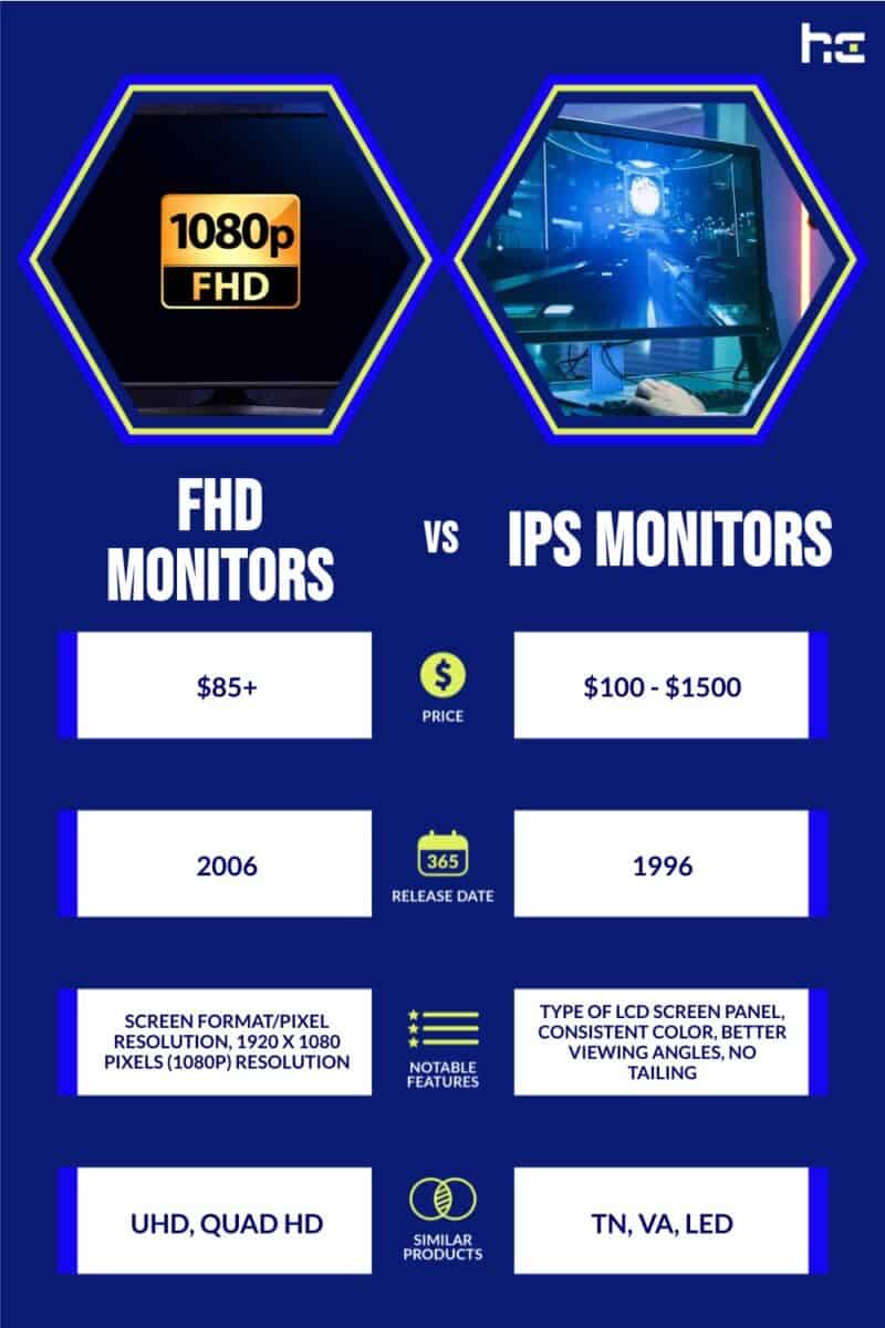 FHD Monitors vs IPS Monitors