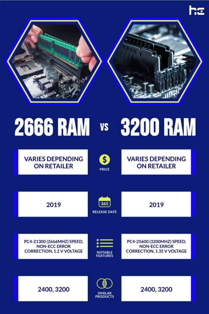 2666 RAM vs 3200 RAM