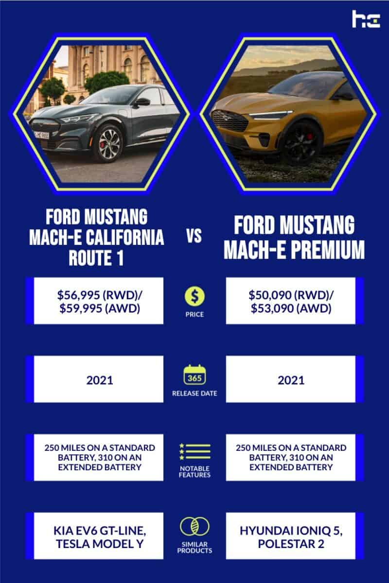 Ford Mustang Mach-E California Route 1 vs Ford Mustang Mach-E Premium infographic