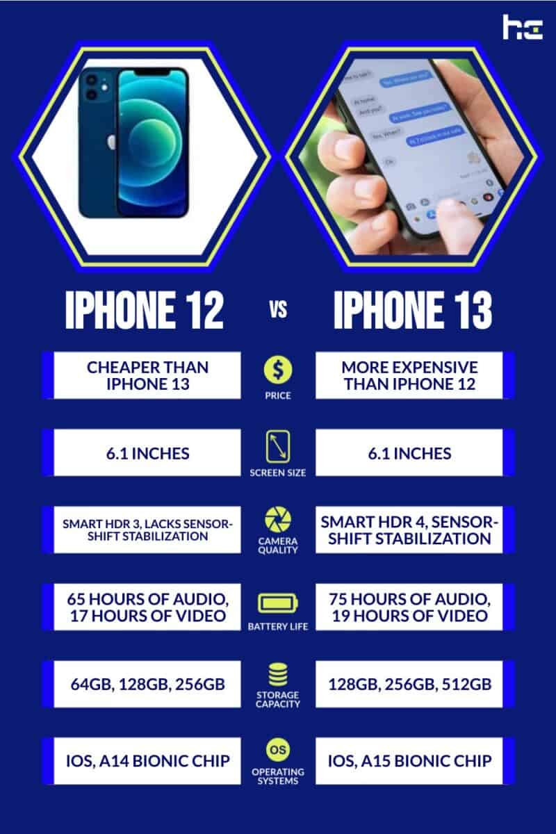 iphone 12 vs iphone 13 infographic