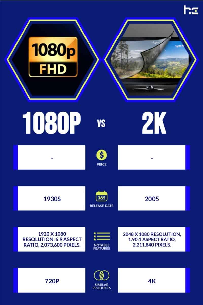 1080p vs 2K