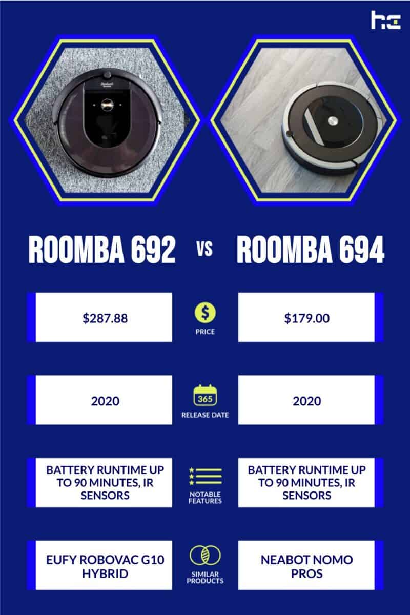 Roomba 692 vs Roomba 694