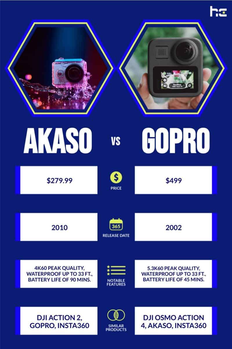 Akaso vs GoPro