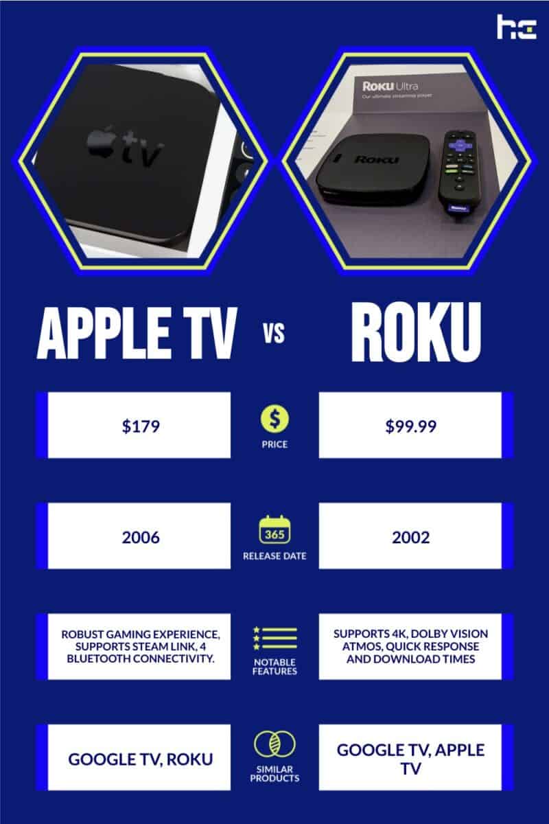 Apple TV vs Roku