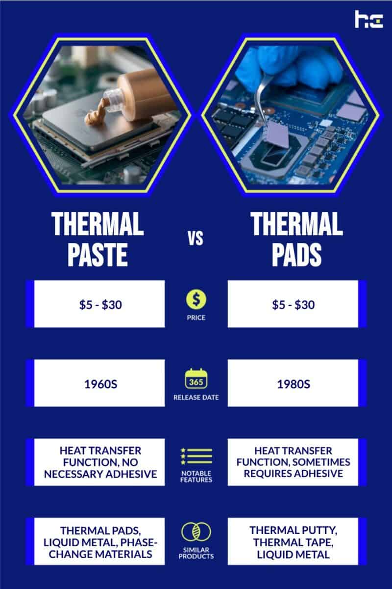 Thermal Paste vs Thermal pads infographic