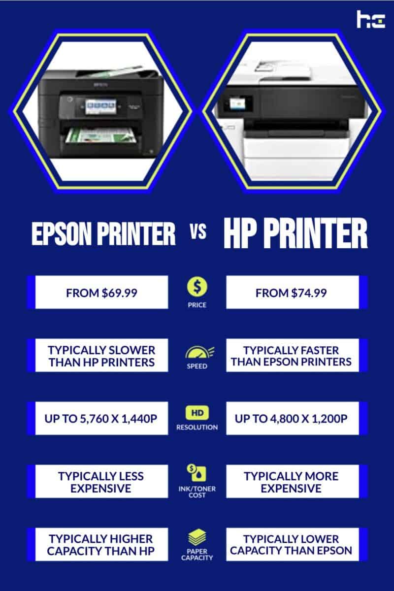 Epson Printer vs HP Printer infographic