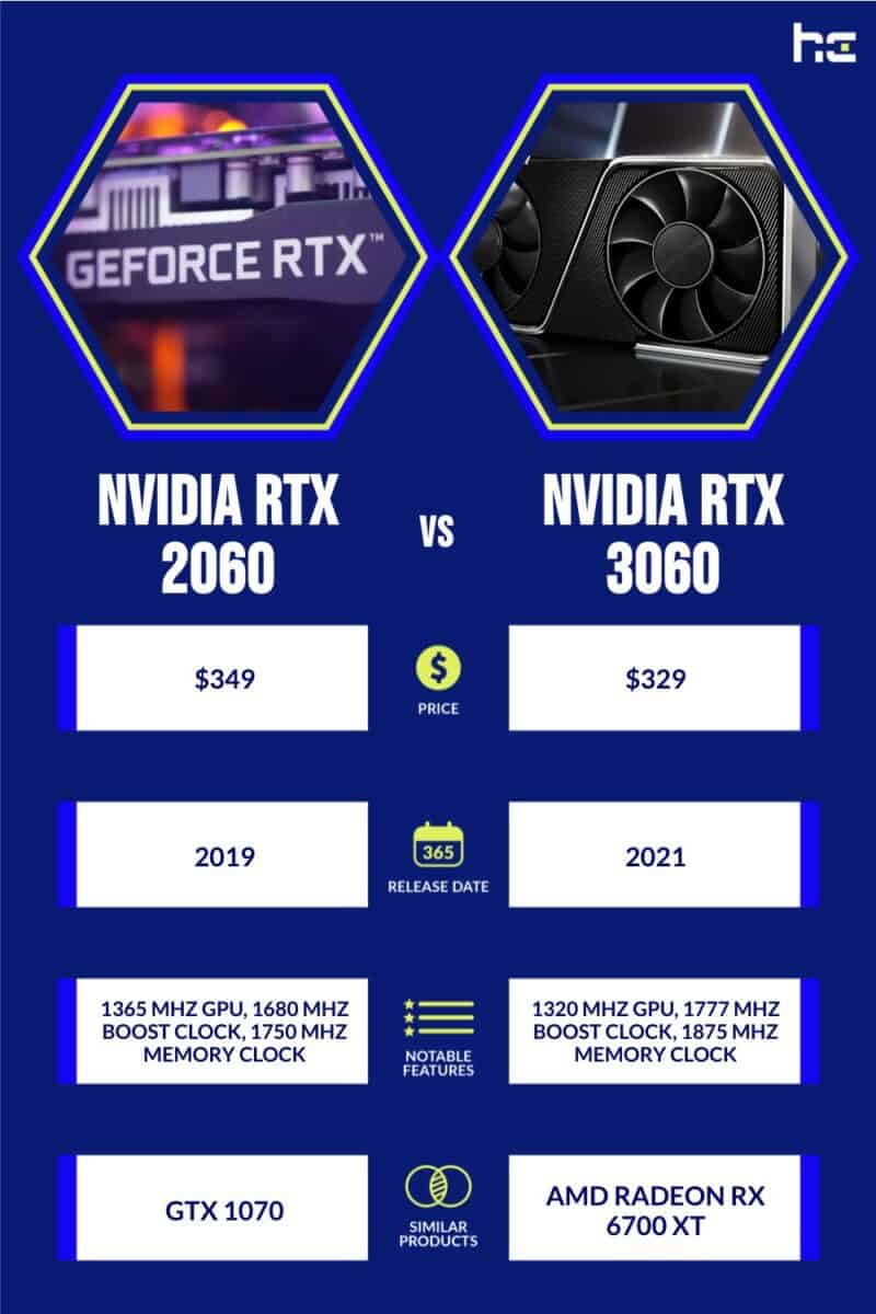 infographic for Nvidia RTX 2060 vs Nvidia RTX 3060