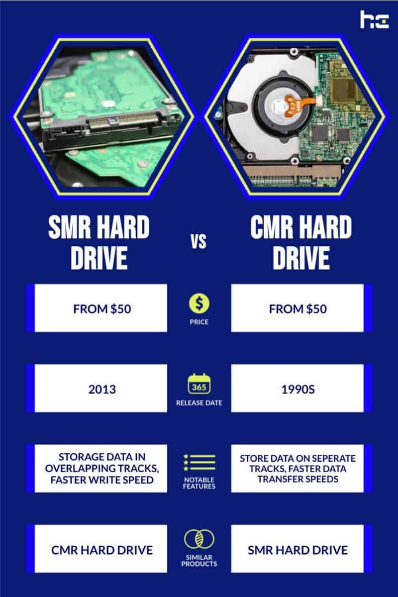 SMR Hard Drive vs CMR Hard Drive