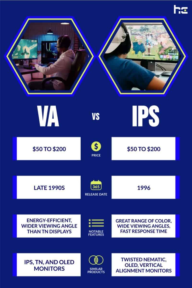VA vs IPS infographic