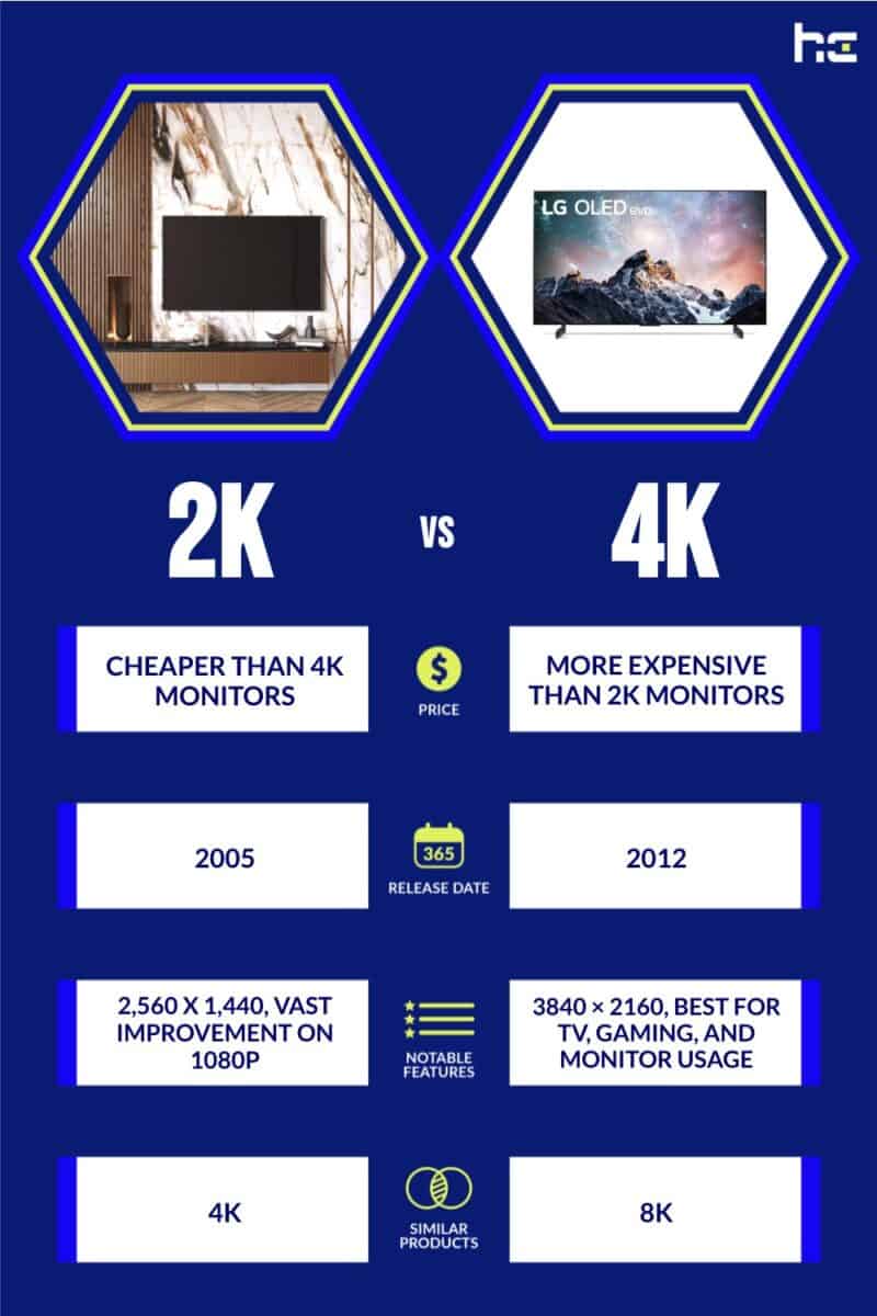 infographic for 2K vs 4K