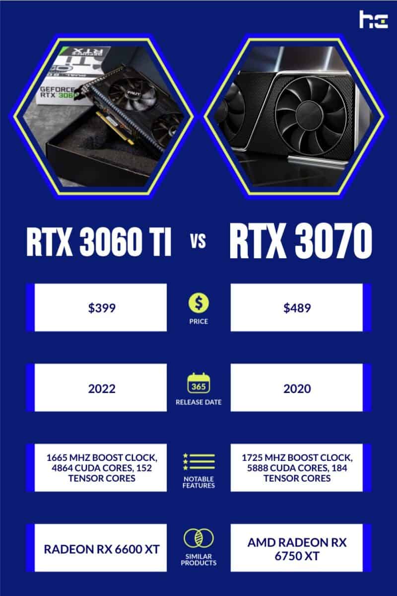 infographic for RTX 3060 Ti vs RTX 3070
