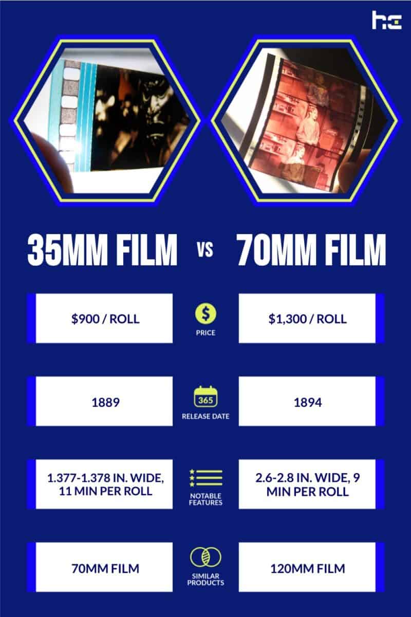 infographic for 35mm Film vs 70mm Film