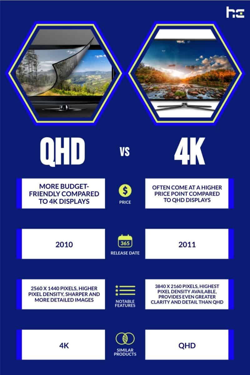 QHD vs 4K