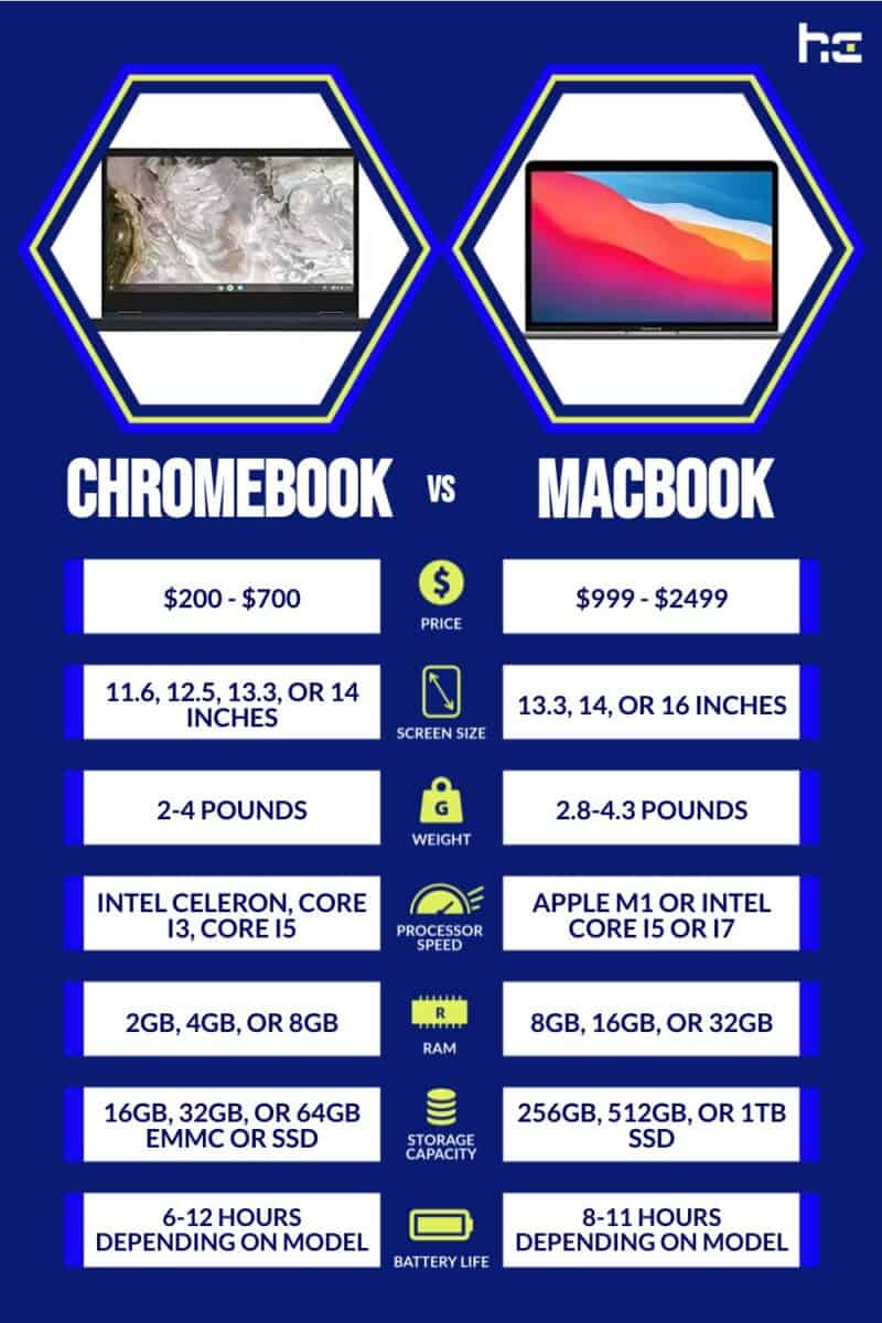 Chromebook vs MacBook infographic