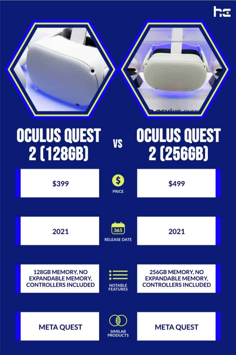Oculus Quest 2 128GB vs 256GB: Which is better for you?