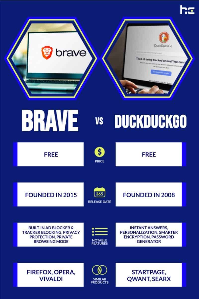 Brave vs DuckDuckGo infographic