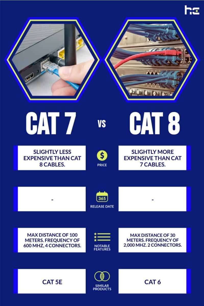 Cat 6 Vs. Cat 7 - The Difference Explained [2024]