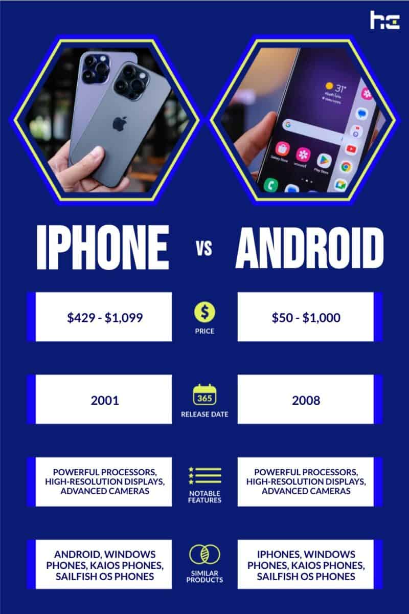 iphone vs android infographic