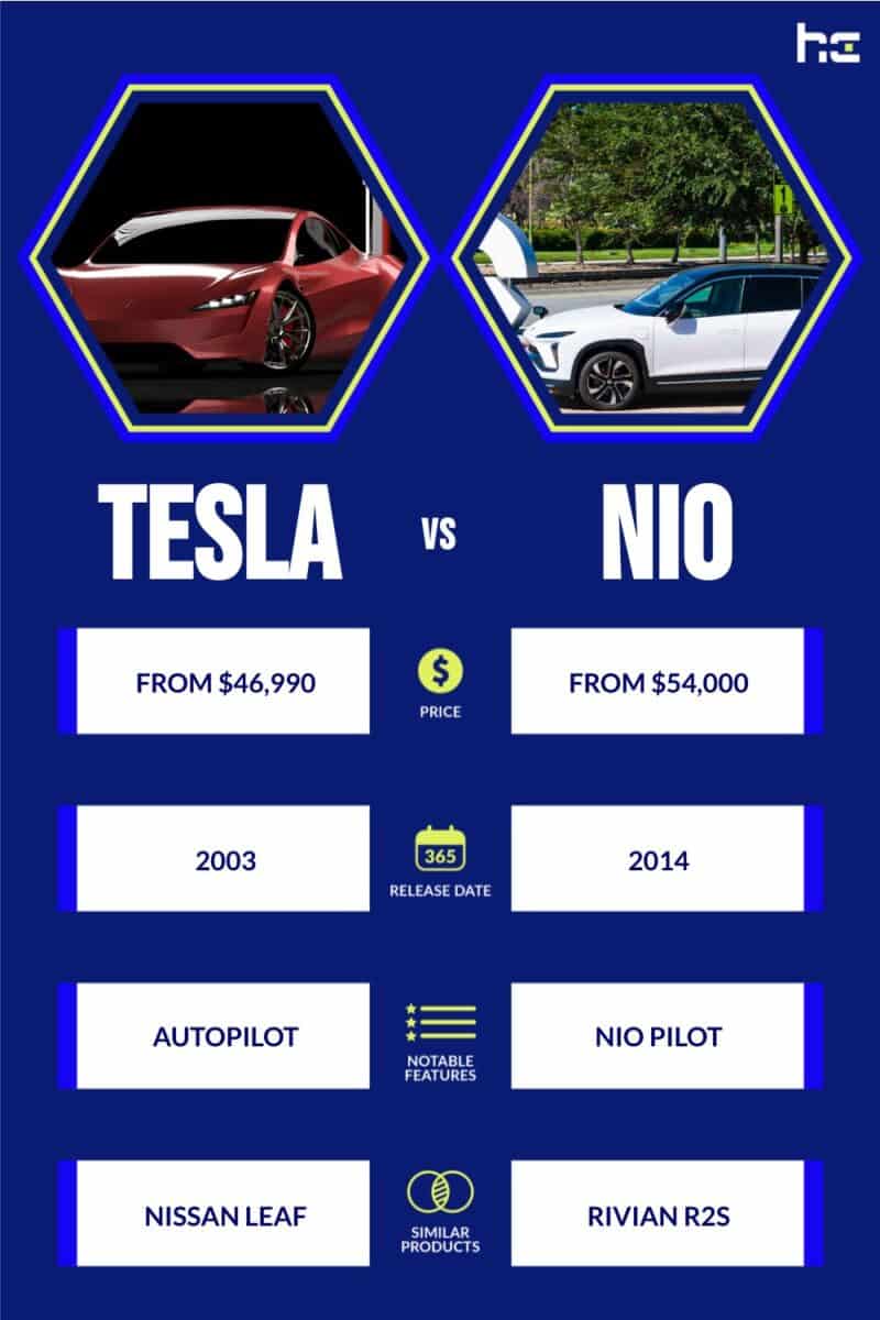 Tesla vs NIO infographics