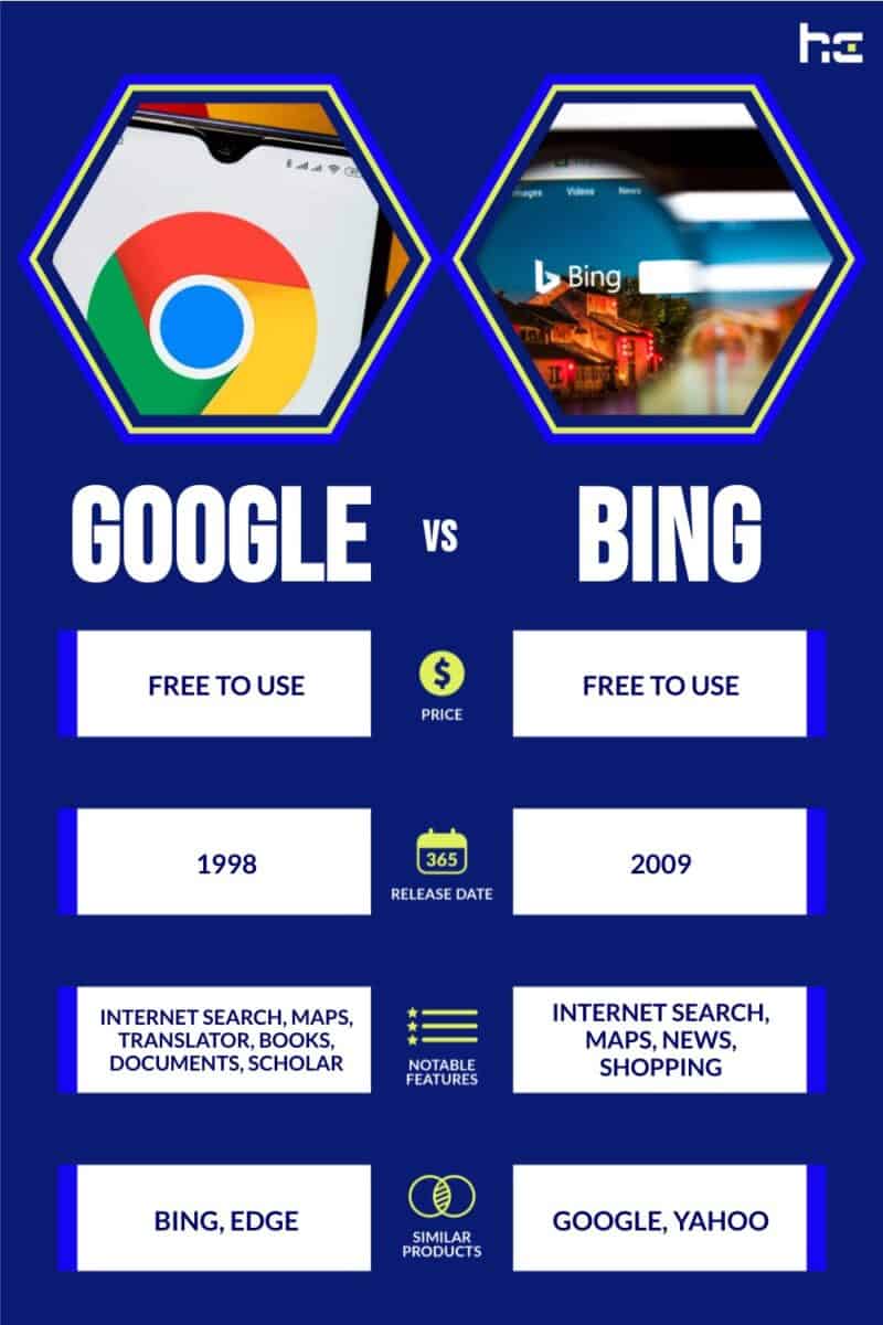 Google vs Bing infographic
