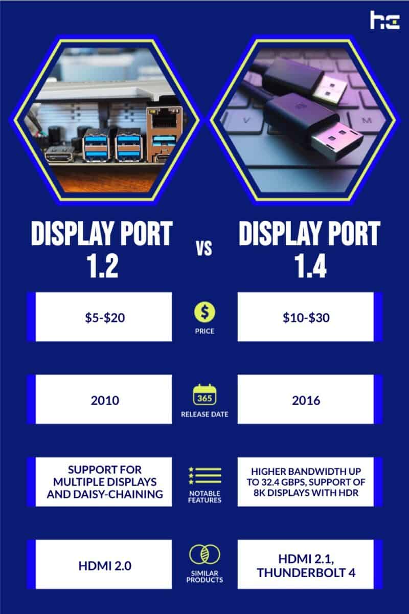 HDMI 2.1 vs DisplayPort 1.4: What's the Difference