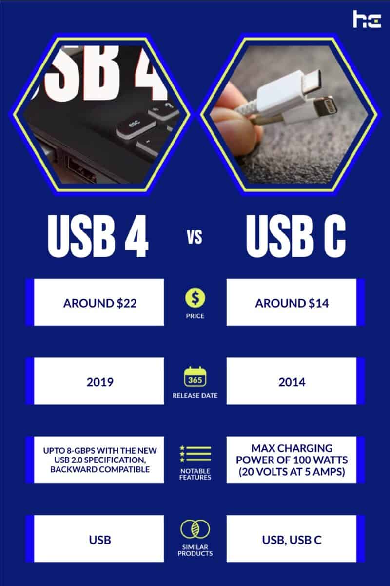 USB 4 vs USB C