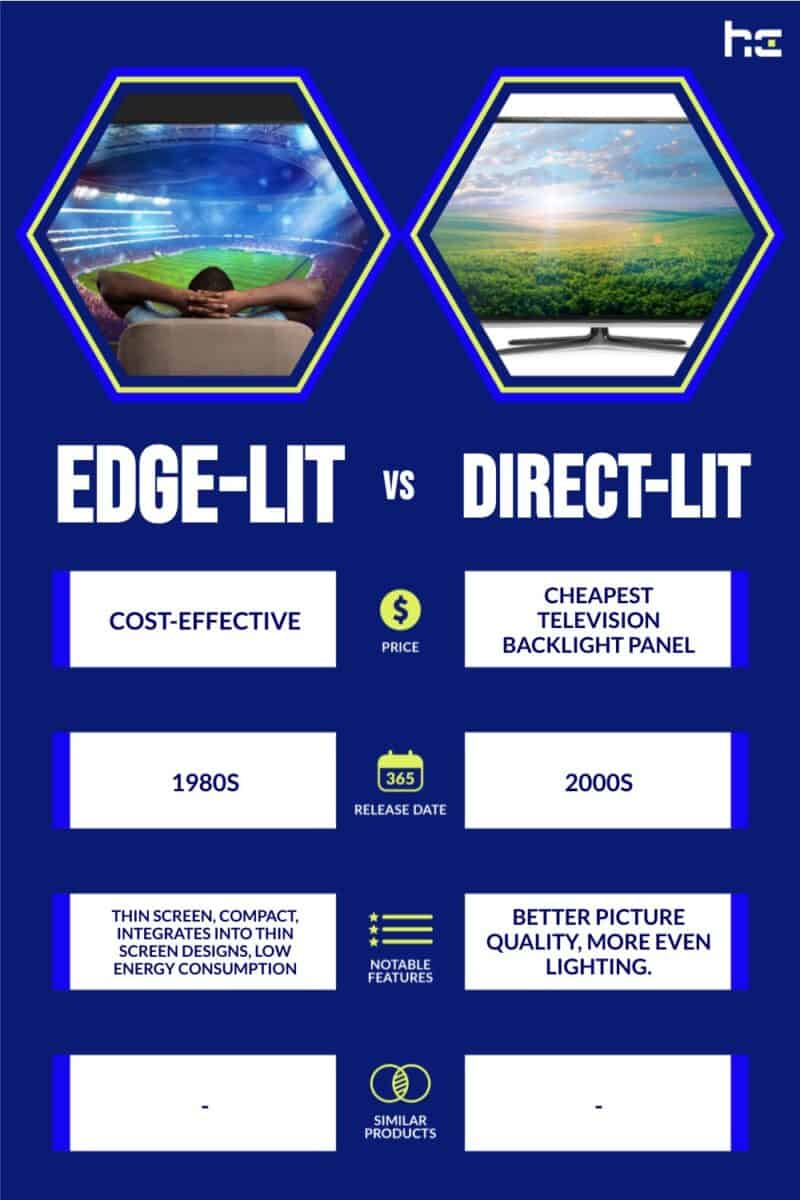 Edge Lit and Direct Lit LED TVs – What's the Difference?