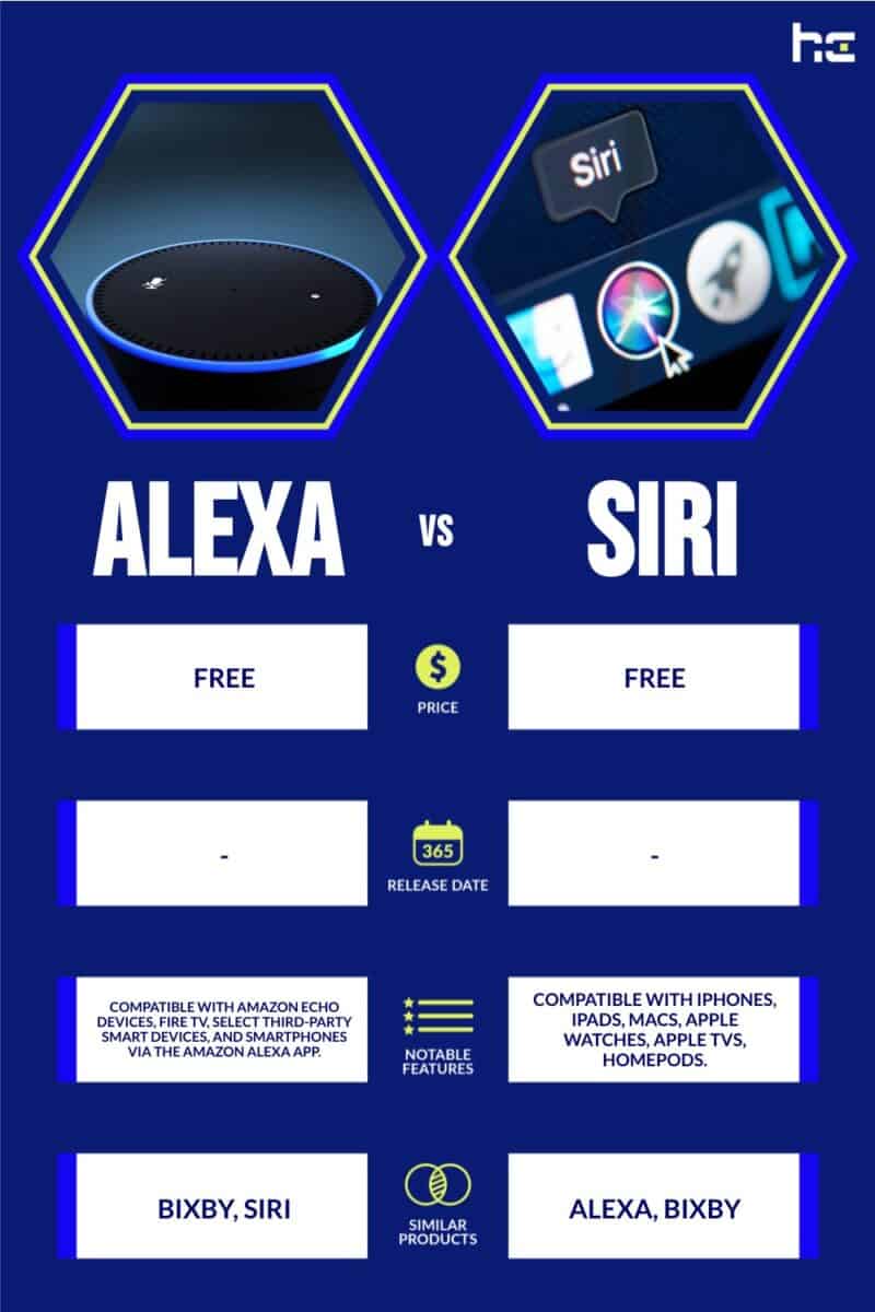 Alexa vs Siri