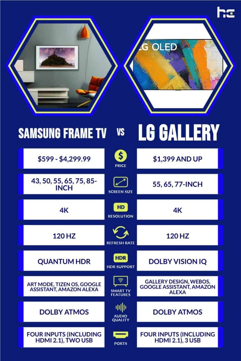 Samsung Frame TV vs LG Gallery
