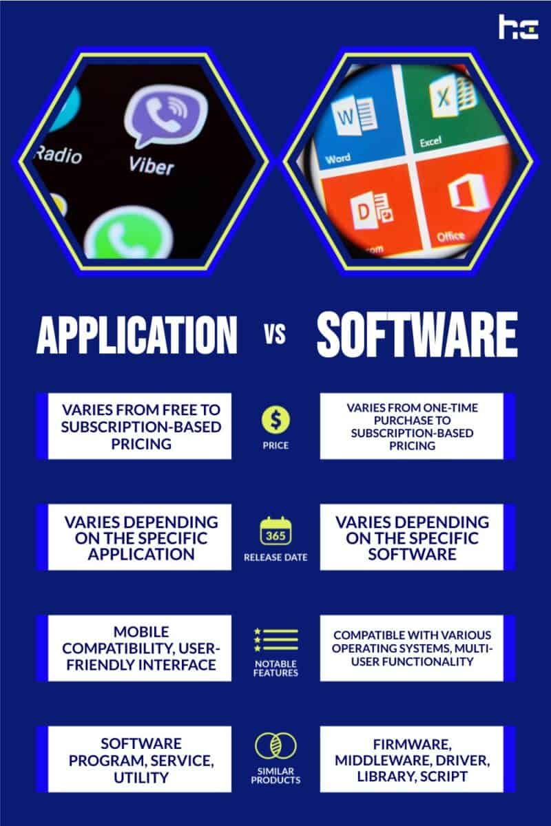 Application vs Software infographic