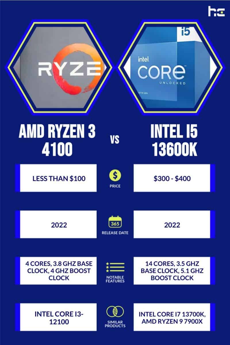 AMD Ryzen 5 vs Intel Core i5: Full Comparison [2024 Update]