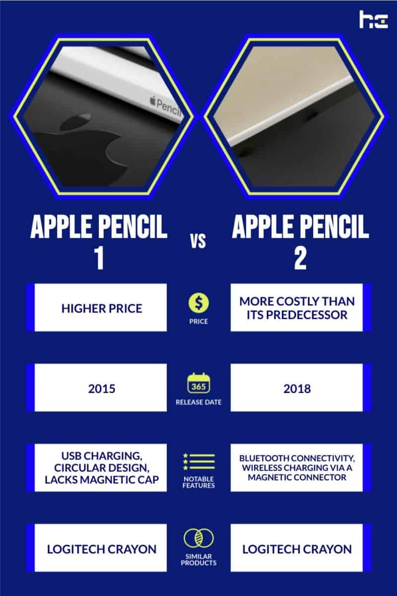 Apple Pencil 1 vs Apple Pencil 2: the Differences