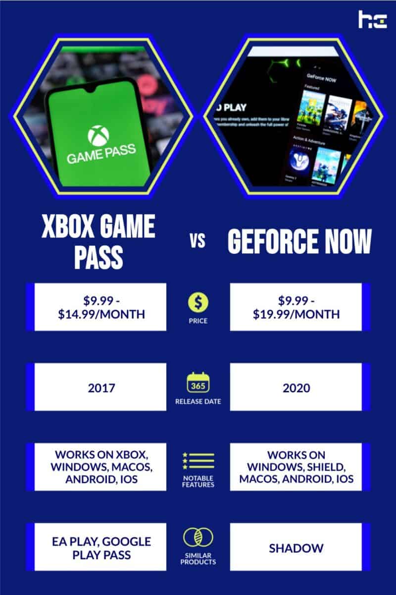 Xbox Game Pass vs GeForce Now infographic