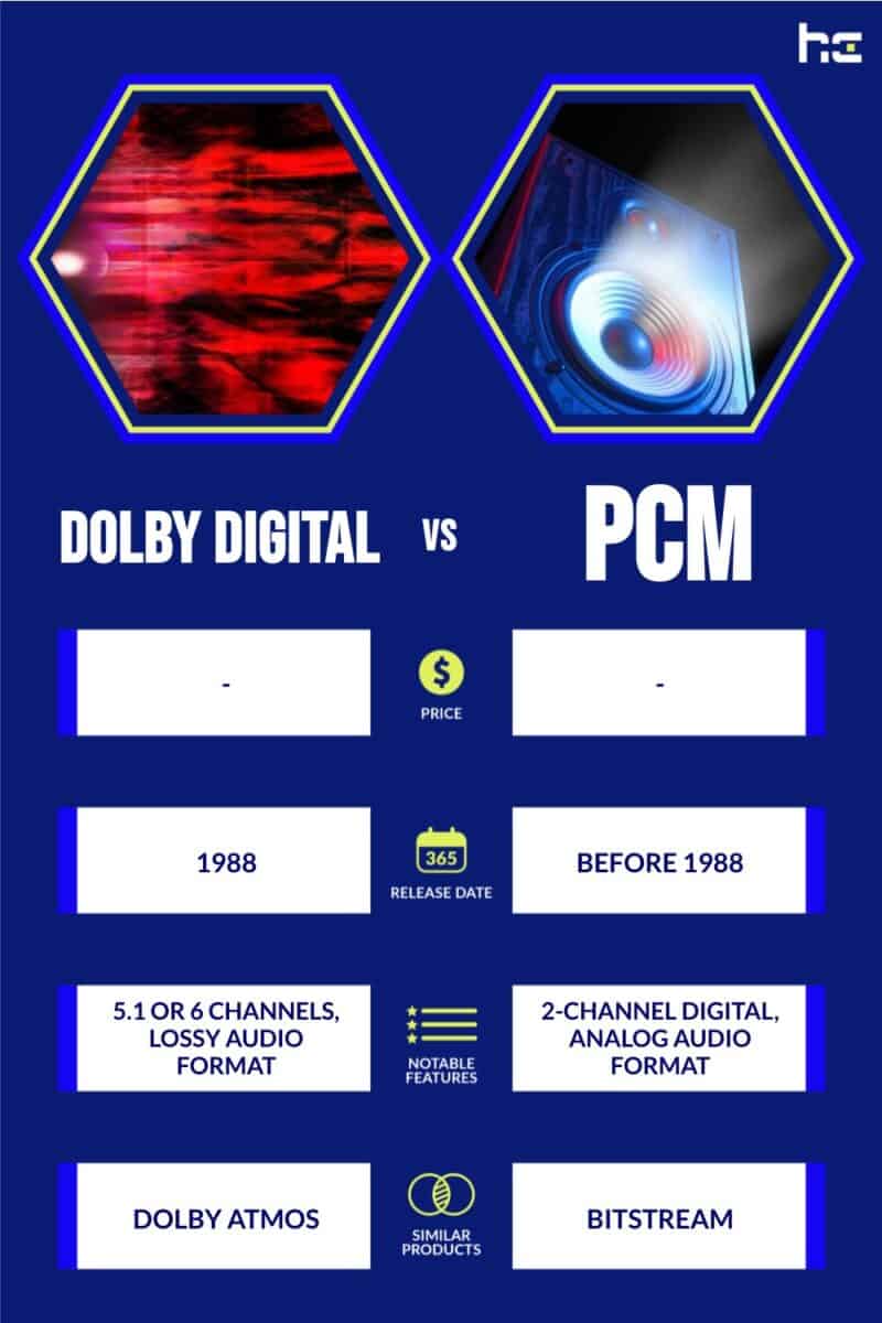 Dolby Digital vs PCM