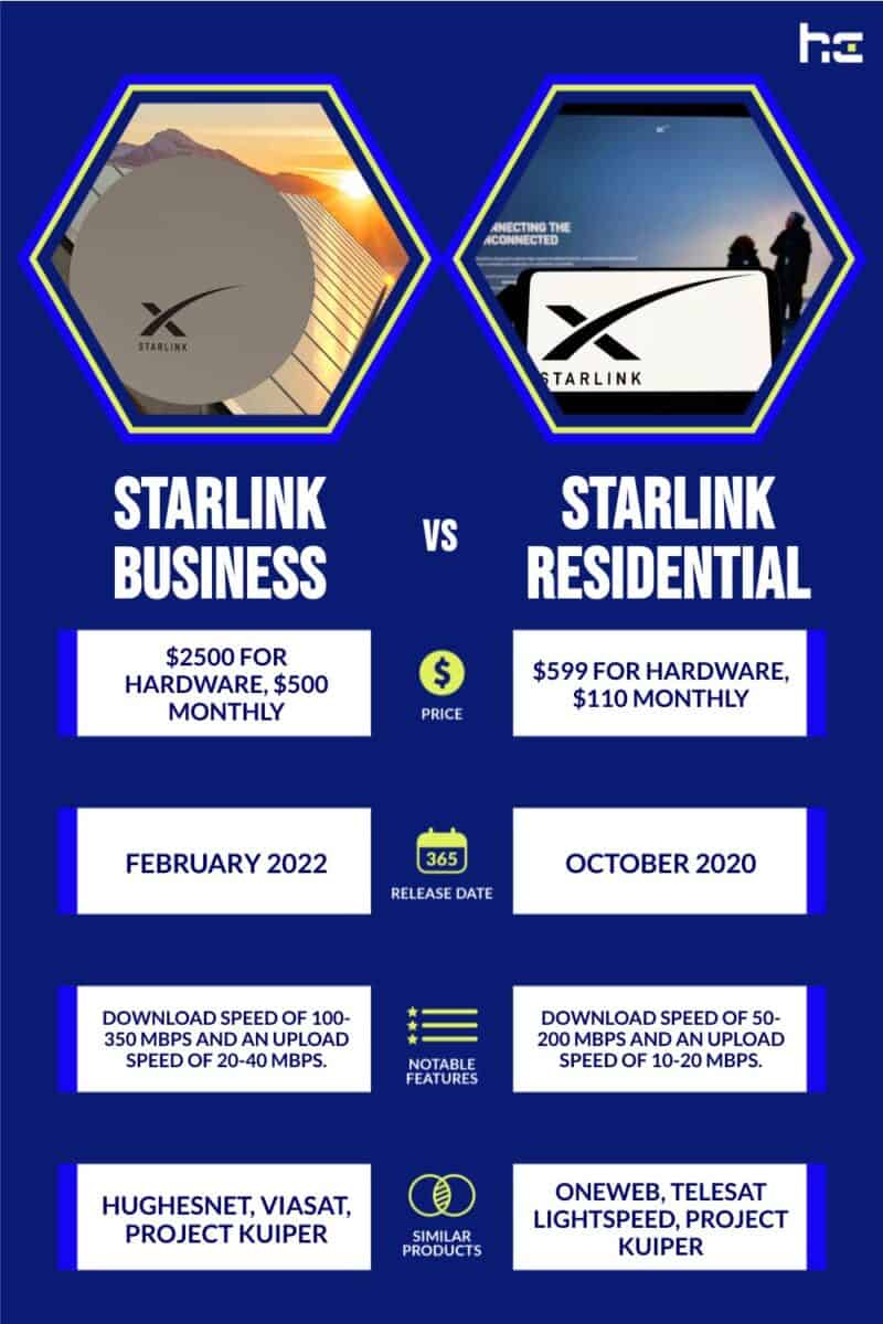 Starlink Business vs Starlink Residential