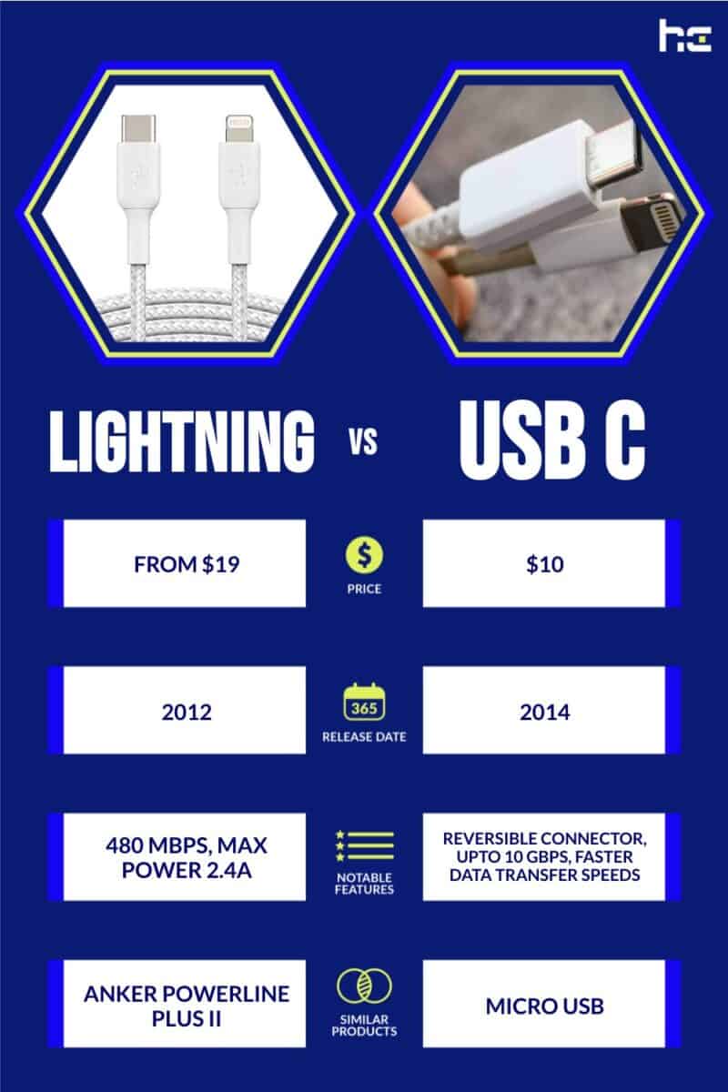 lightening vs usb c