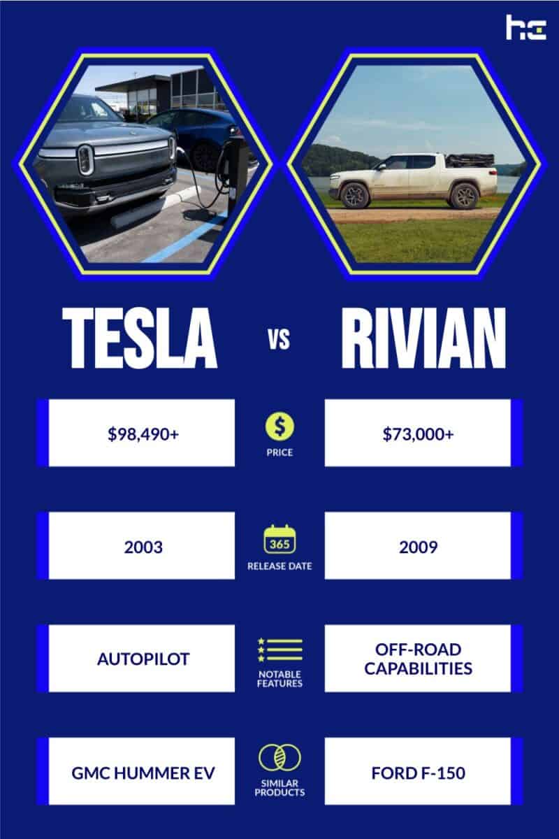 Tesla vs Rivian