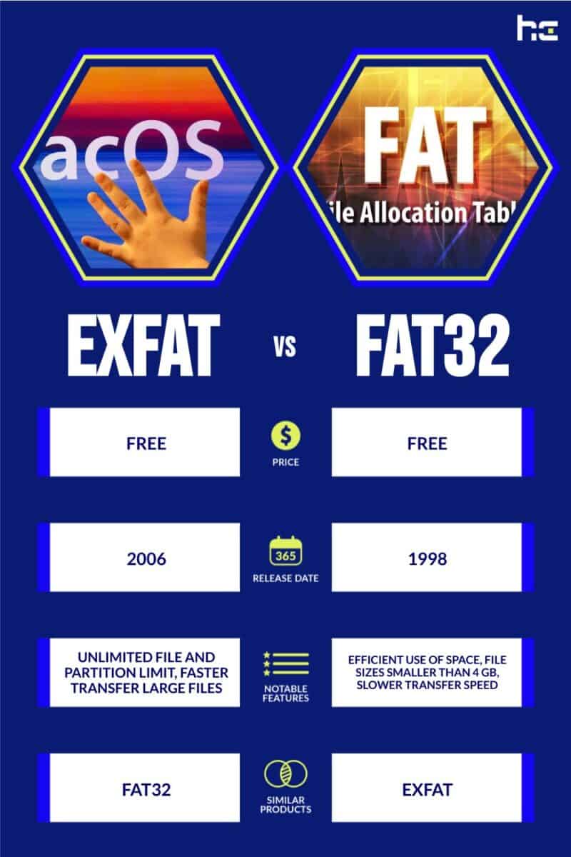 exFAT vs FAT32