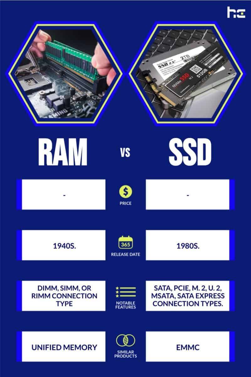 RAM vs SSD