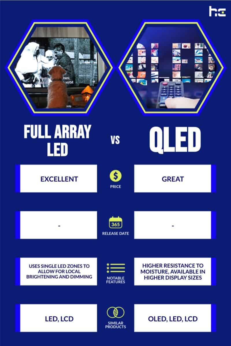 Full Array LED vs QLED