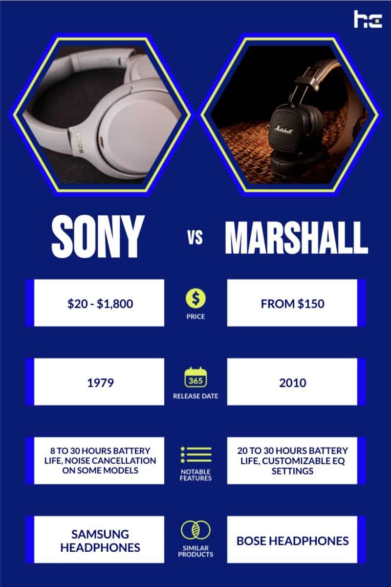 Sony vs Marshall infographic